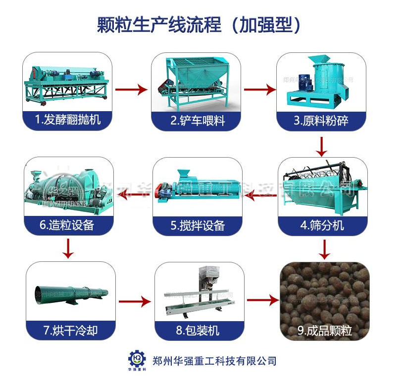 有機(jī)肥設(shè)備的生產(chǎn)過程是怎樣的？